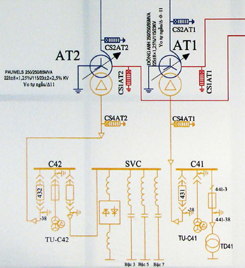 SVC - Trạm biến áp EVN Thái Nguyên, Việt Nam