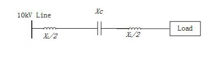 Dự án MVSC 10kV của CSG Vân Nam