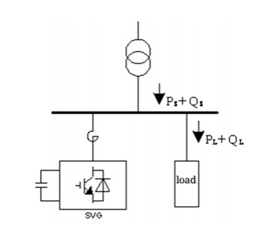 Bộ Phát Công Suất Phản Kháng Tĩnh (SVG)